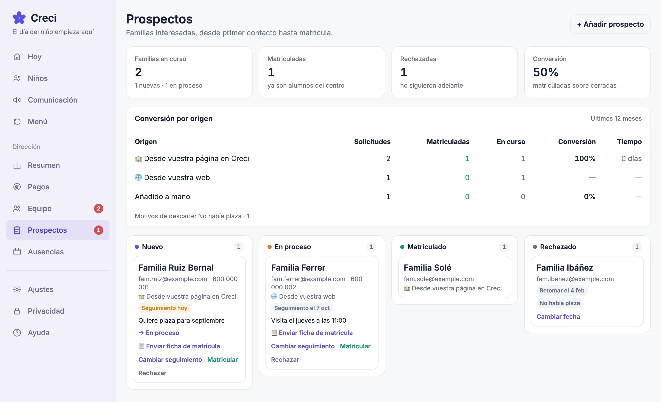 Tablero de prospectos con las columnas nuevo, en proceso, matriculado y rechazado